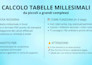 calcolo delle tabelle millesimali